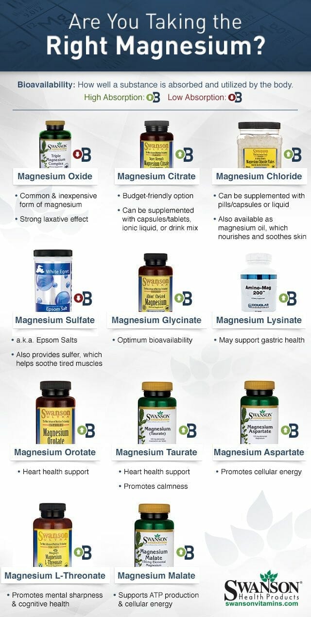 magnesium supplement for fertility 1