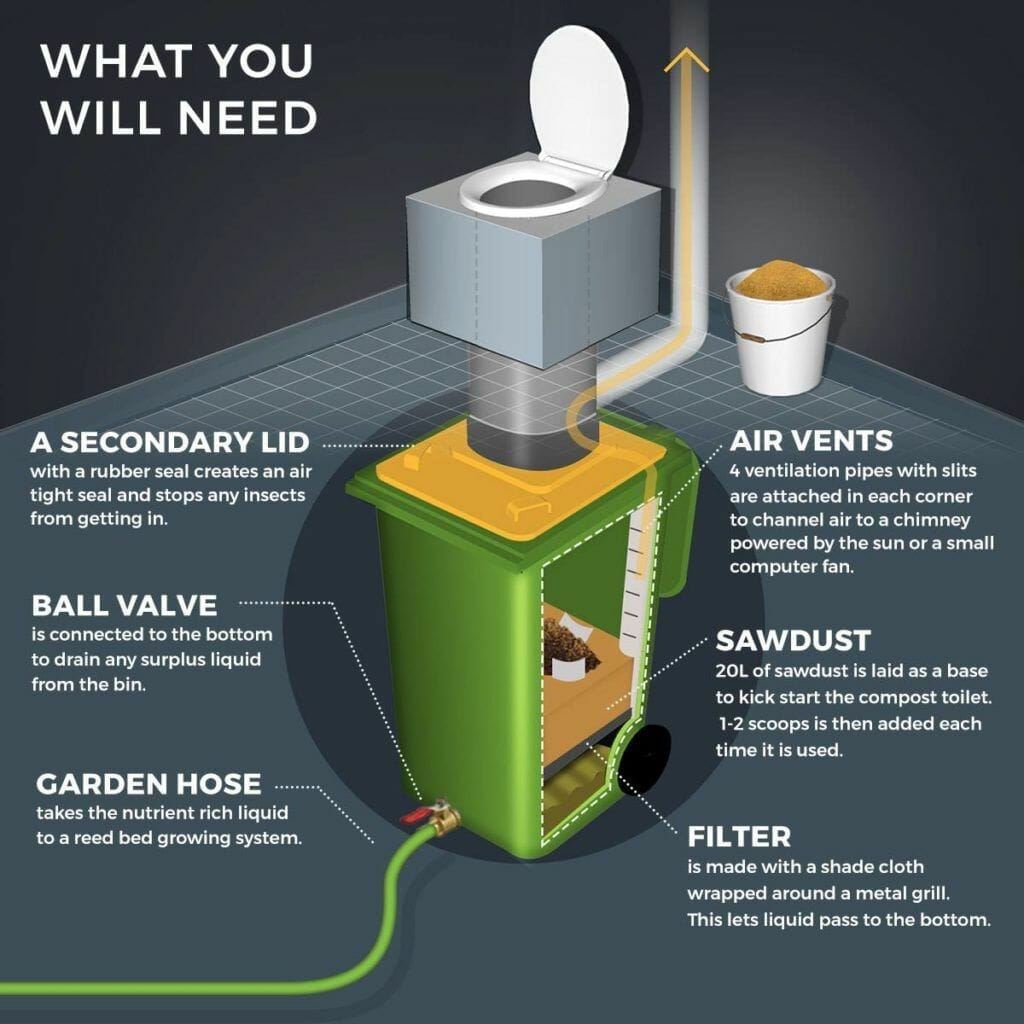compost toilet for rv 2