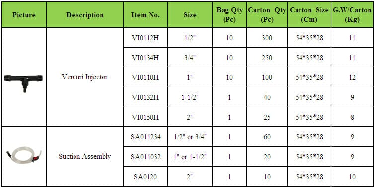 fertilizer for red thread 1