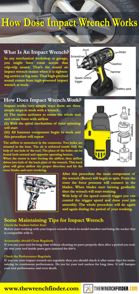 How does an impact wernch work