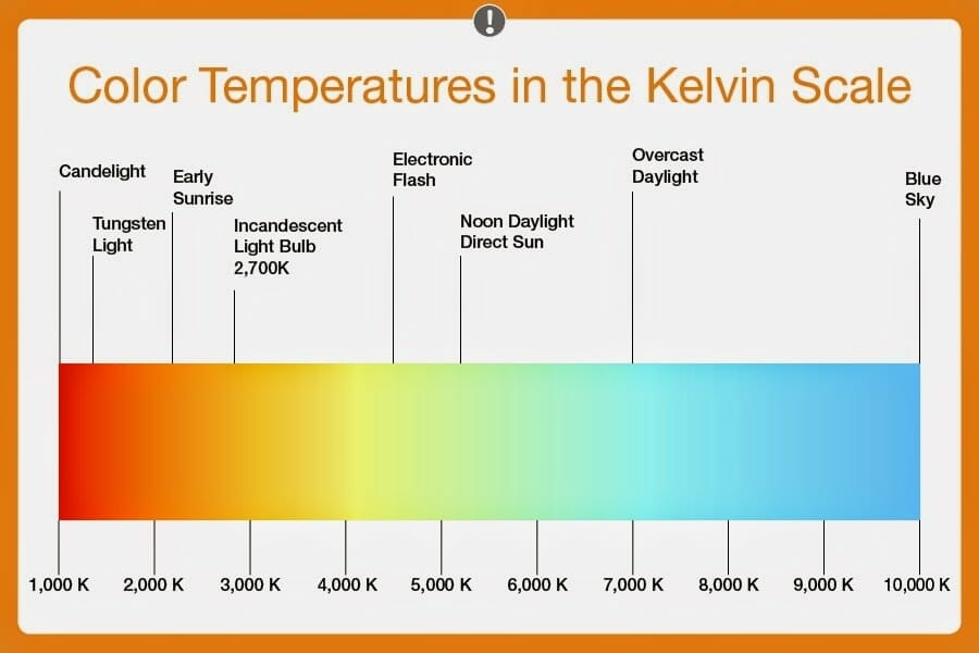 kelvin for growing plants led 1