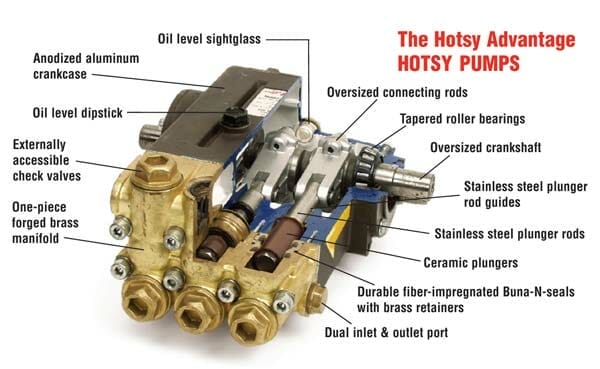 pump for pressure washer 1