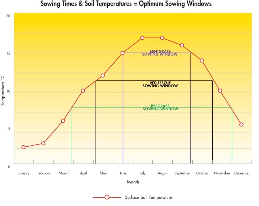 soil temp for grass seed 1