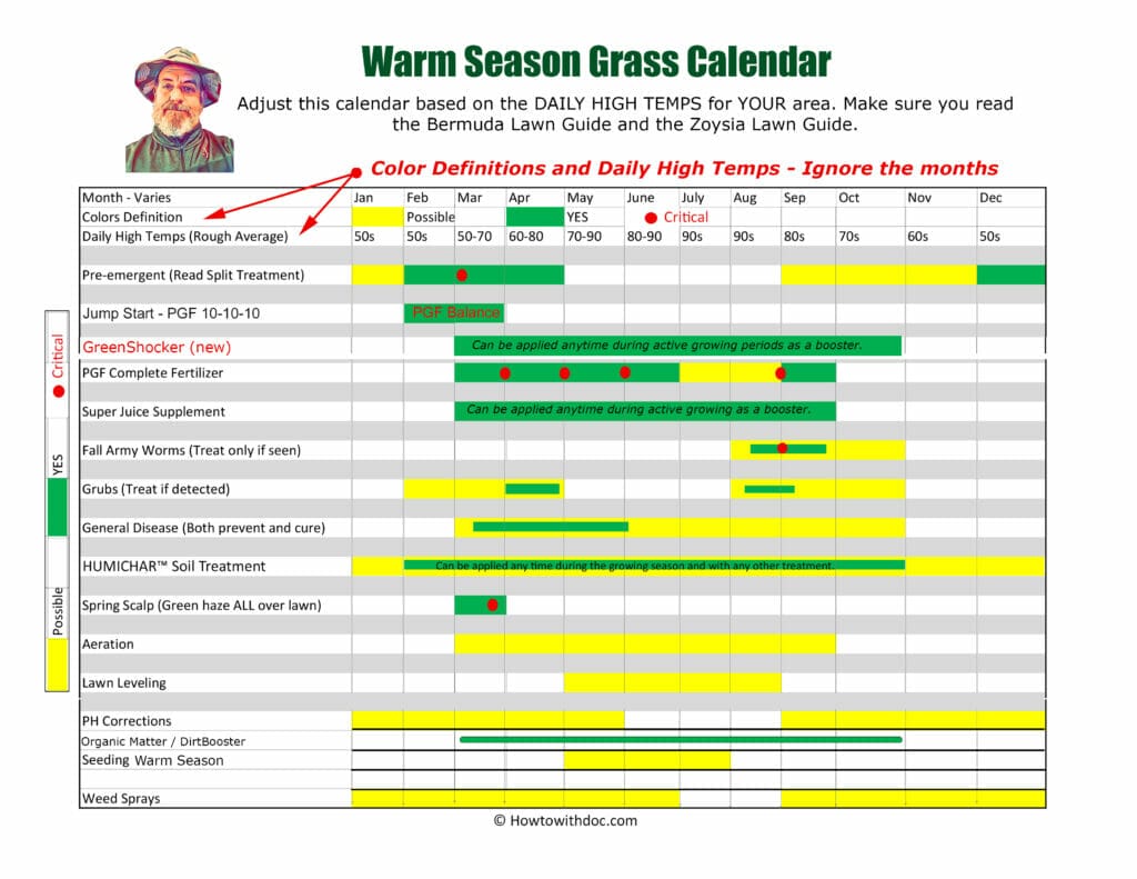 lawn fertilizer for north texas 1