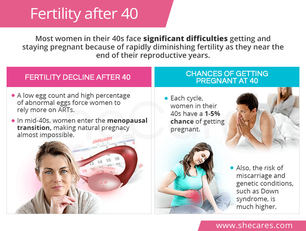 fertility clinic for women over 40 2