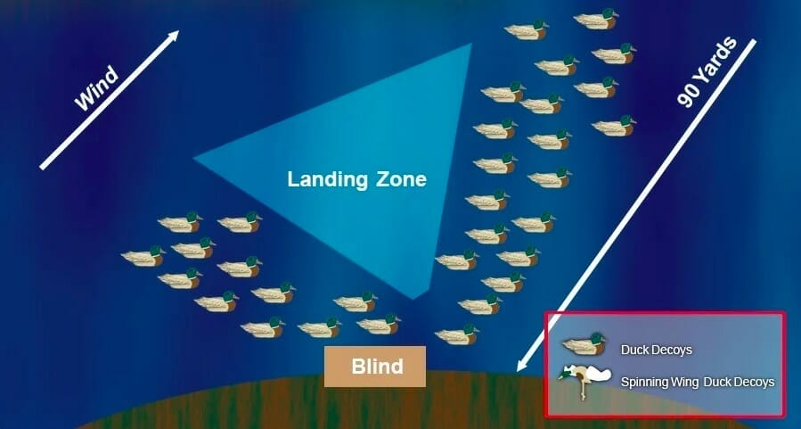 duck decoy spreads 1